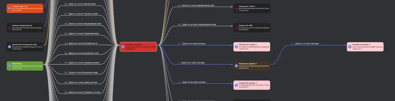 Flow of funds