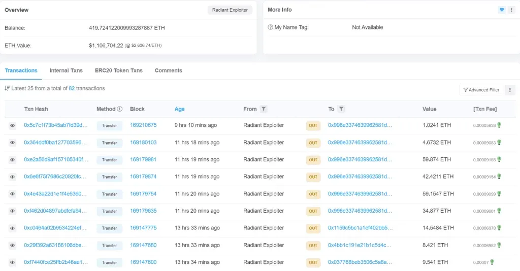 Funds tracking