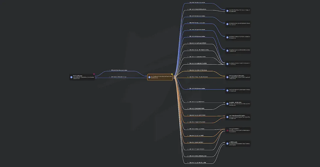 flow of funds 1