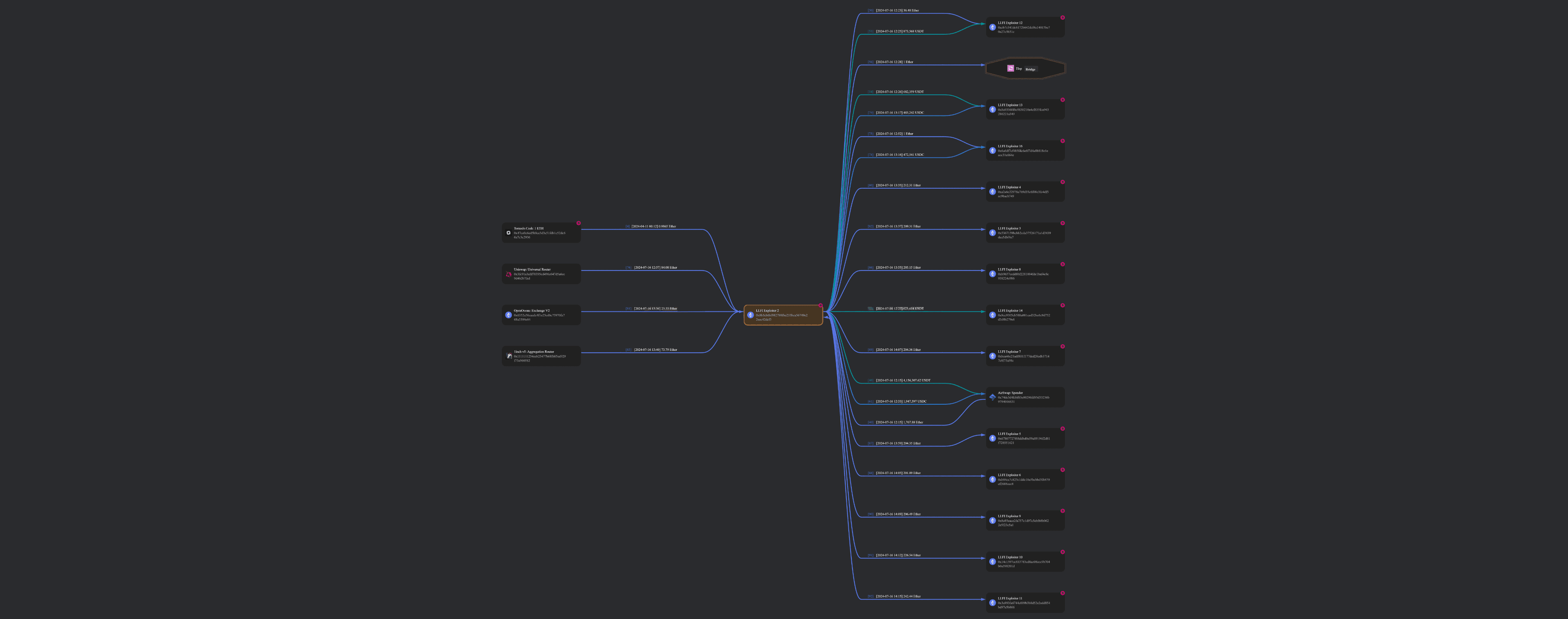 mindmap